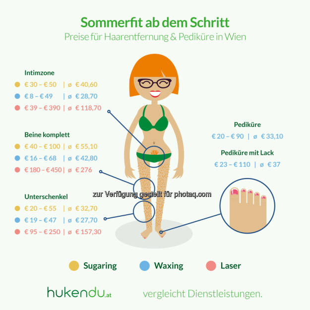 Grafik „Sommerfit ab dem Schritt“ : Kosten für Haarentfernung und Pediküre 2016 in Wien : Fotocredit: hukendu.at, © Aussender (31.05.2016) 