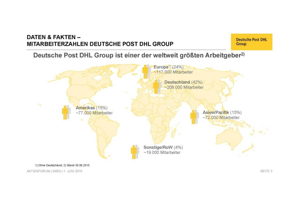 Deutsche Post - Daten & Fakten (02.06.2016) 