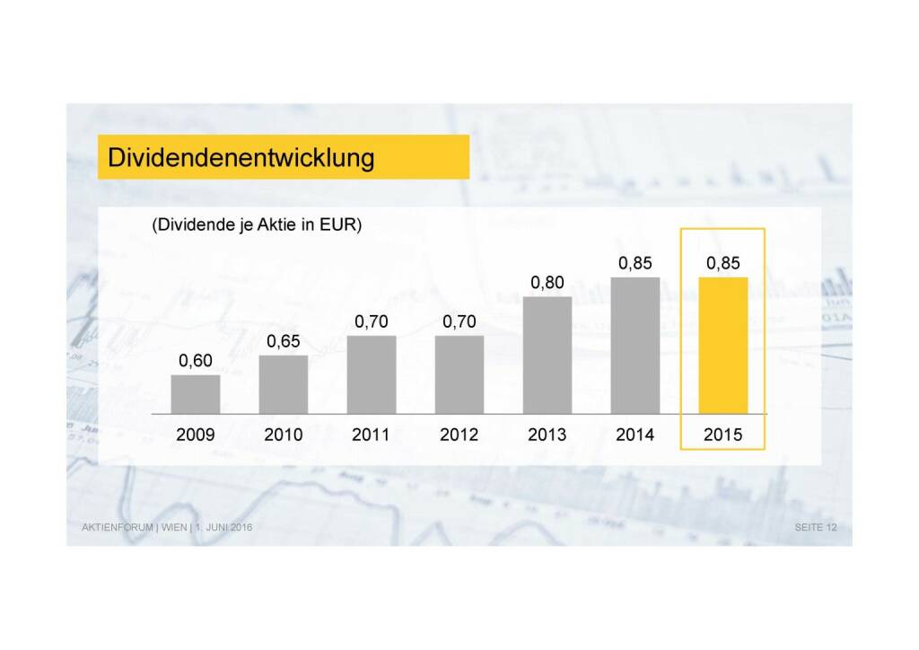 Deutsche Post - Dividendenentwicklung (02.06.2016) 