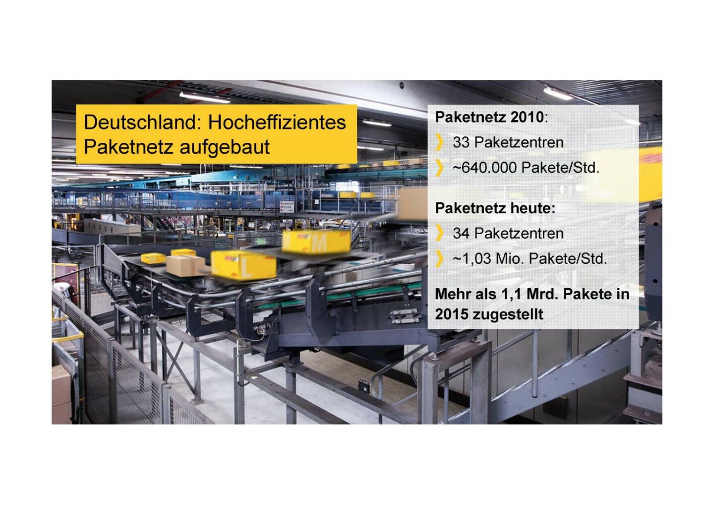 Deutsche Post - Hocheffizientes Paketnetz