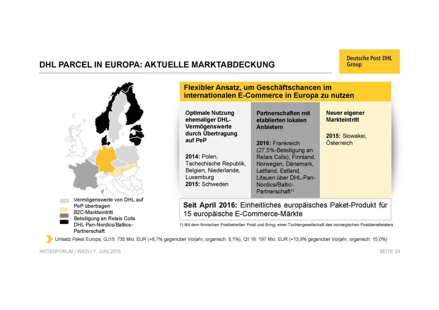 Deutsche Post - DHL Marktabdeckung