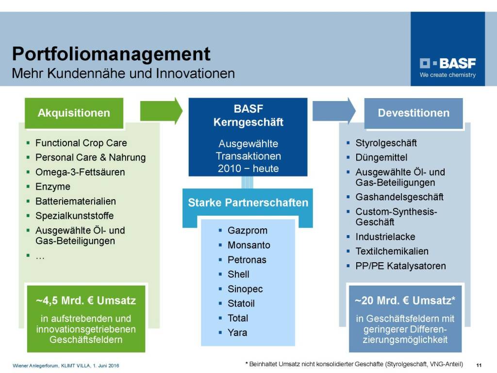 BASF - Portfoliomanagement (06.06.2016) 