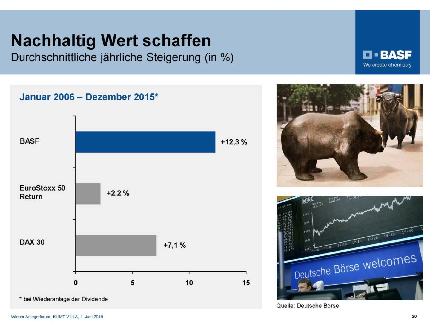 BASF - Nachhaltig Wert schaffen