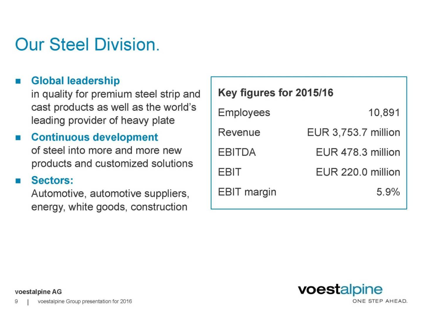 voestalpine - Our Steel Division