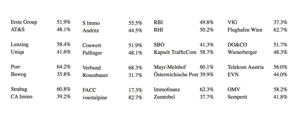 http://www.aktientrophy.at - die Prozentverteilung der Tipps (416 Tippreihen) (07.06.2016) 