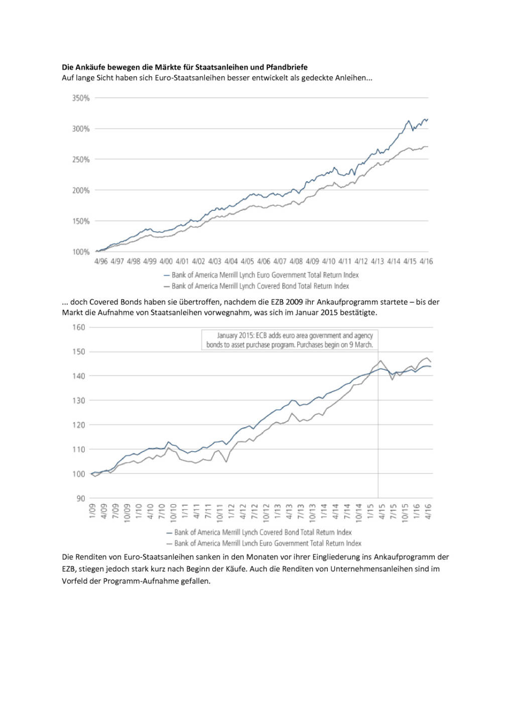 European Credit: Neuberger Berman kommentiert das EZB-Ankaufprogramm, Seite 2/5, komplettes Dokument unter http://boerse-social.com/static/uploads/file_1178_european_credit_neuberger_berman_kommentiert_das_ezb-ankaufprogramm.pdf