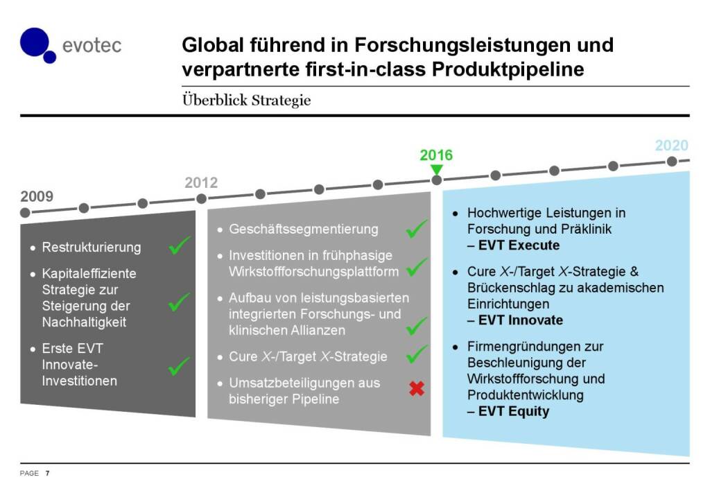 Evotec - Global führend in Forschungsleistungen (07.06.2016) 