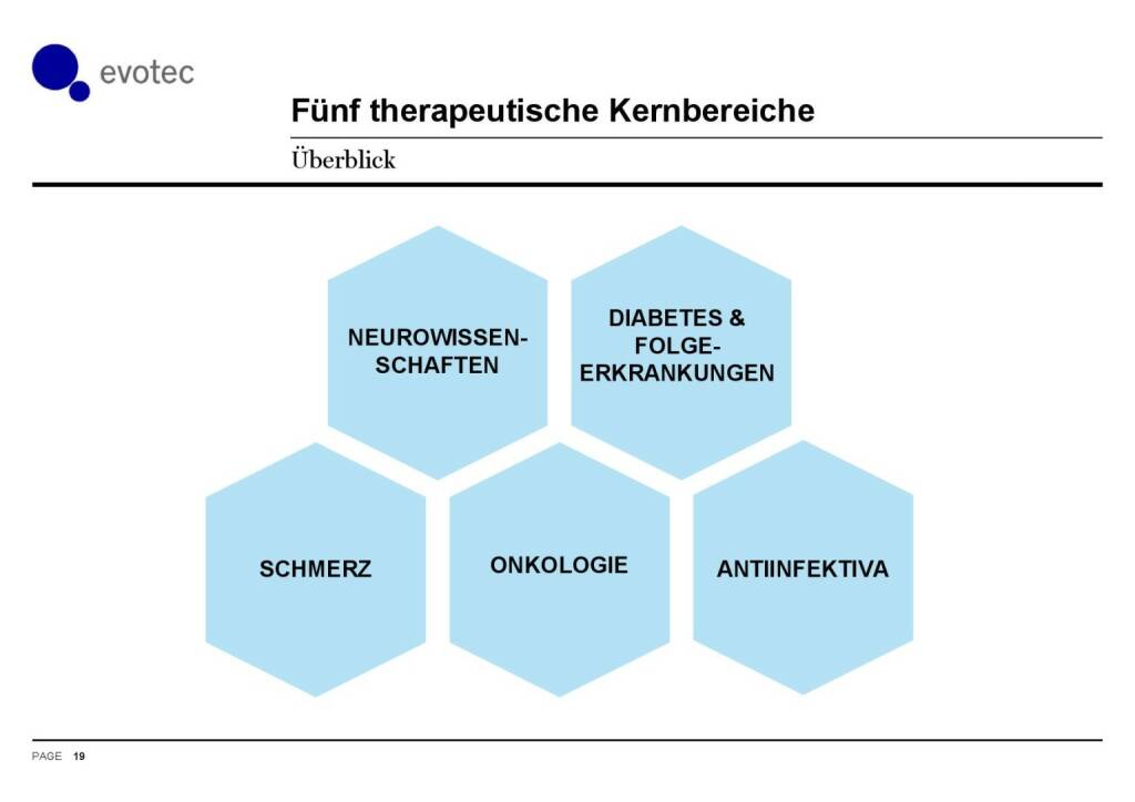 Evotec - Fünf therapeutische Kernbereiche (07.06.2016) 