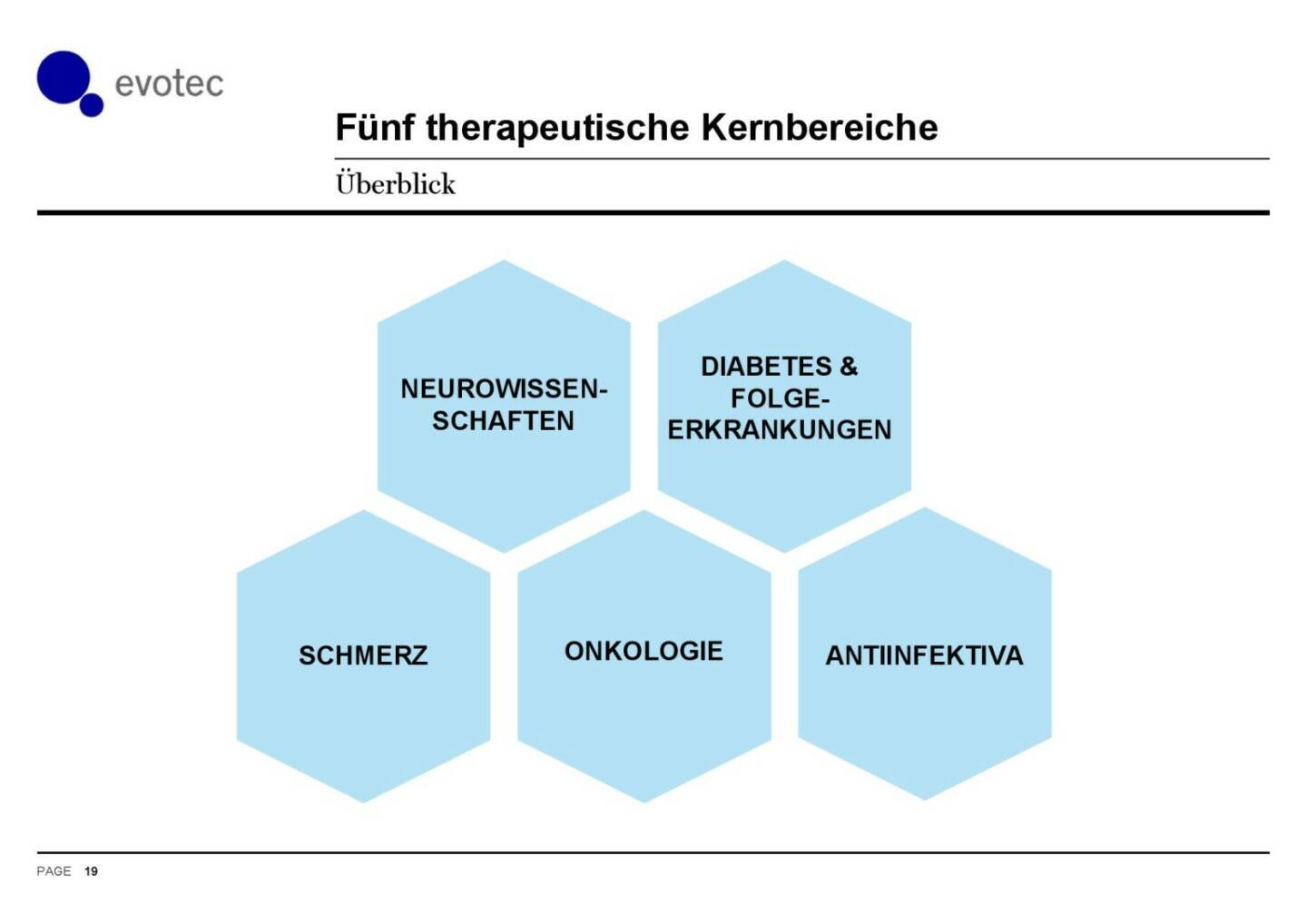 Evotec - Fünf therapeutische Kernbereiche