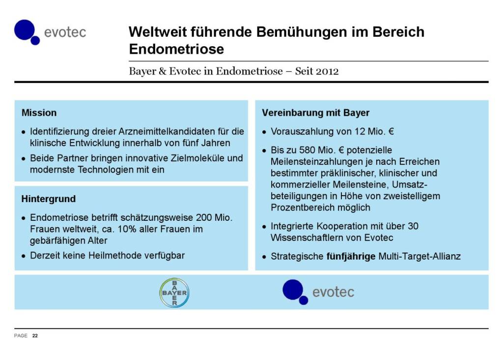 Evotec - Weltweit führende Bemühungen im Bereich Endometriose (07.06.2016) 