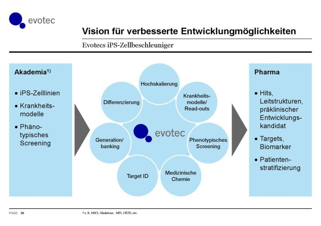 Evotec - Vision für verbesserte Entwicklungsmöglichkeiten (07.06.2016) 