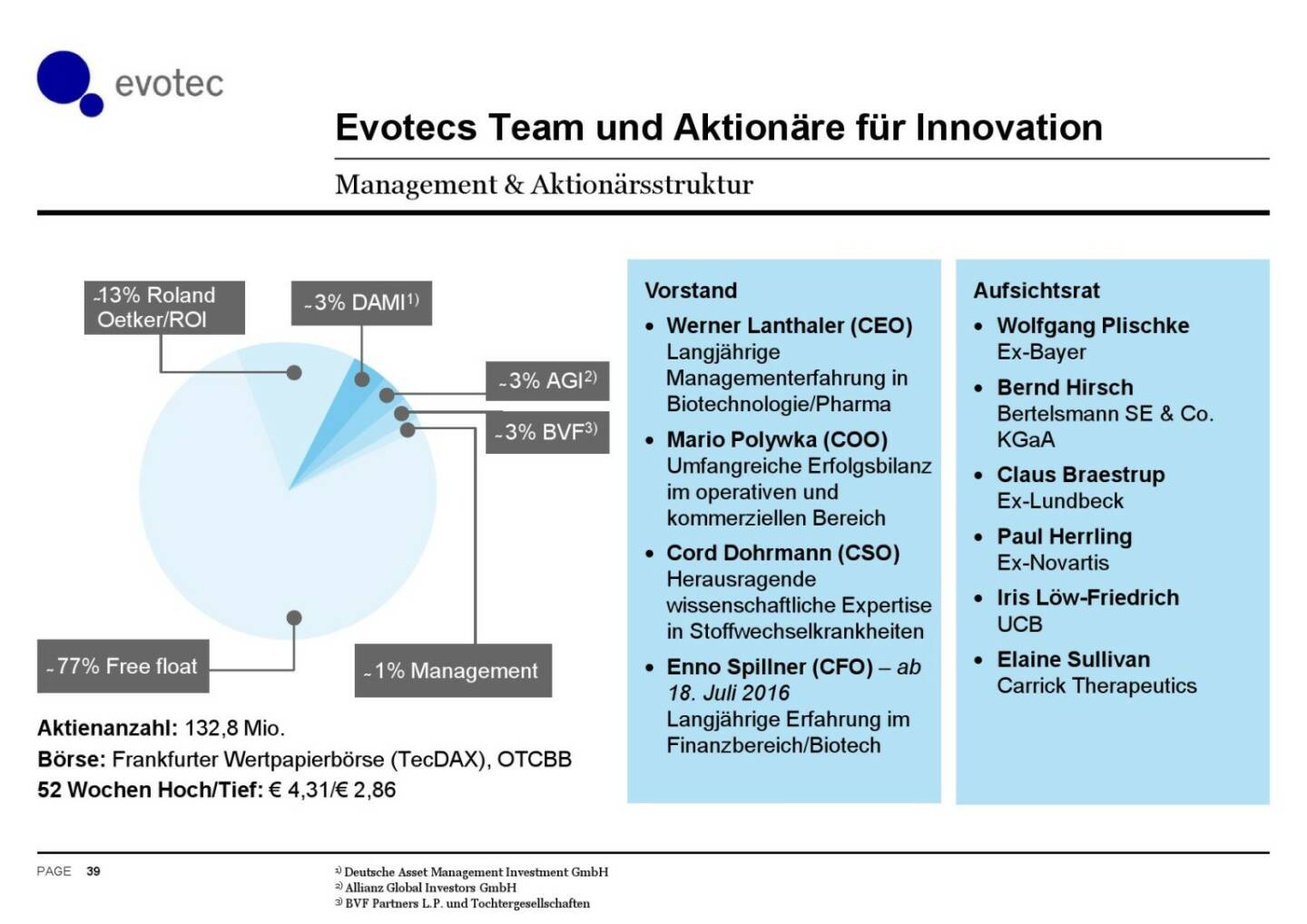 Evotec - Team und Aktionäre