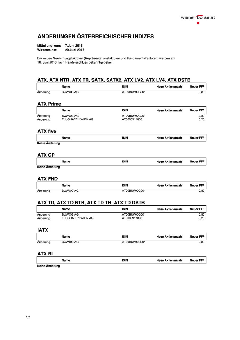 Änderung Österreichischer Indizes, Seite 1/2, komplettes Dokument unter http://boerse-social.com/static/uploads/file_1182_anderung_osterreichischer_indizes.pdf