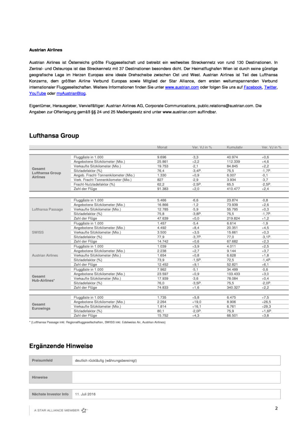 Austrian Airlines: Verkehrsergebnis Mai 2016, Seite 2/3, komplettes Dokument unter http://boerse-social.com/static/uploads/file_1191_austrian_airlines_verkehrsergebnis_mai_2016.pdf