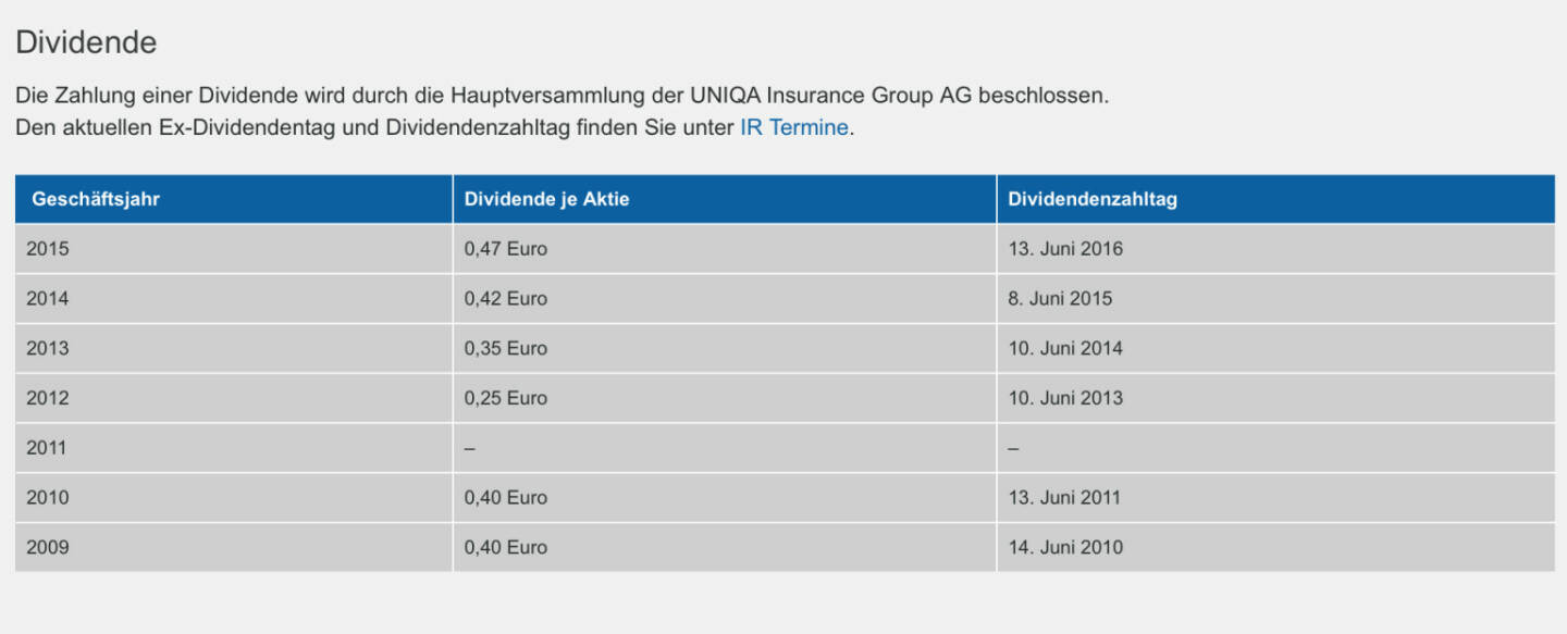 Indexevent Rosinger-Index 11: Uniqa-Dividende
13.6.
Dividende 0,47
-> Erhöhung Stückzahl um 7,83 Prozent