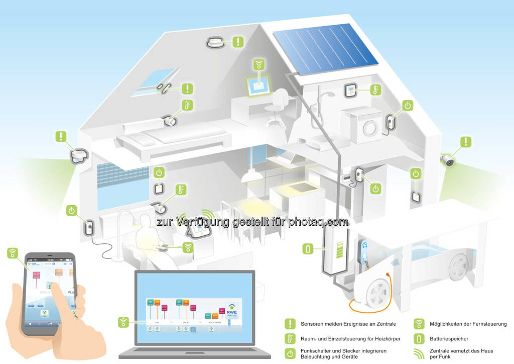 Grafik „RWE SmartTechnology“ : RWE verknüpft Sonnenstrom mit Elektroauto : Fotocredit: RWE Effizienz, © Aussender (14.06.2016) 