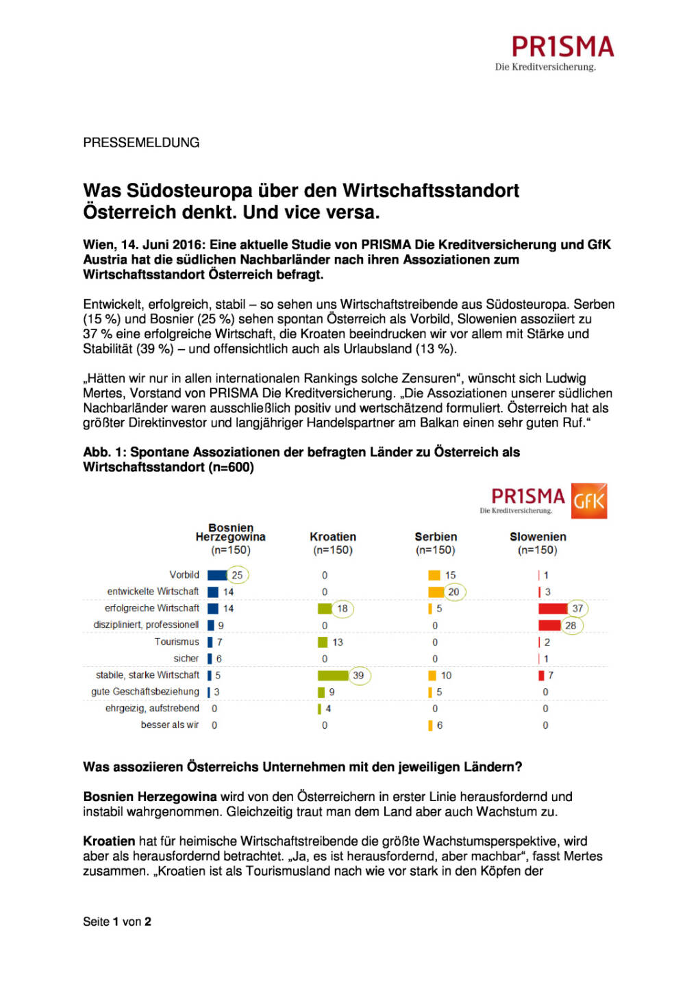 Prisma Die Kreditversicherung. Was Südosteuropa über den Wirtschaftsstandort Österreich denkt, Seite 1/2, komplettes Dokument unter http://boerse-social.com/static/uploads/file_1205_prisma_die_kreditversicherung_was_sudosteuropa_uber_den_wirtschaftsstandort_osterreich_denkt.pdf