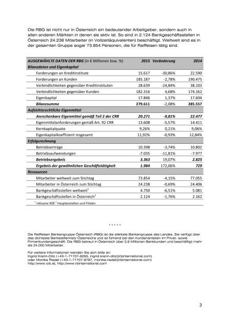 Raiffeisenbankengruppe Ergebnis GF 2015, Seite 3/3, komplettes Dokument unter http://boerse-social.com/static/uploads/file_1259_raiffeisenbankengruppe_ergebnis_gf_2015.pdf (23.06.2016) 