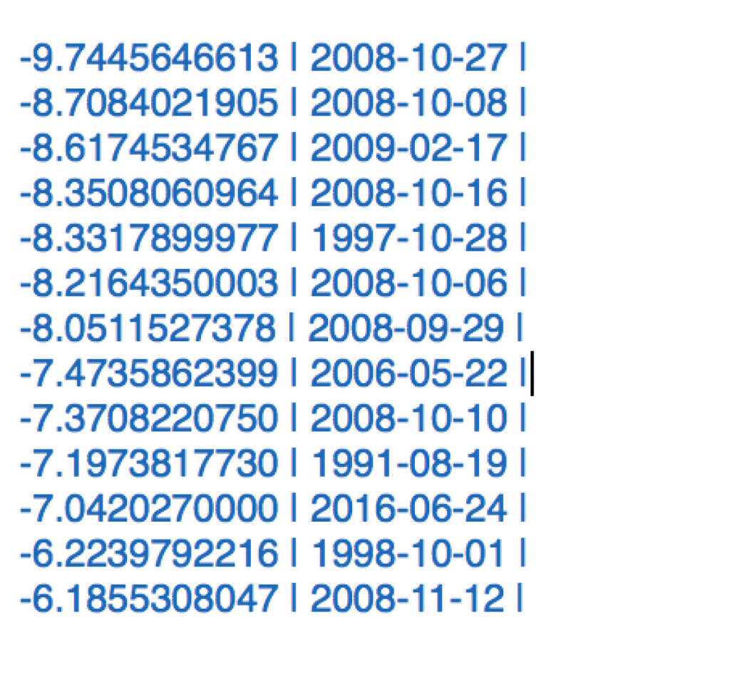 ATC mit dem grössten Tagesverlust seit 17.2.2009 (24.06.2016)