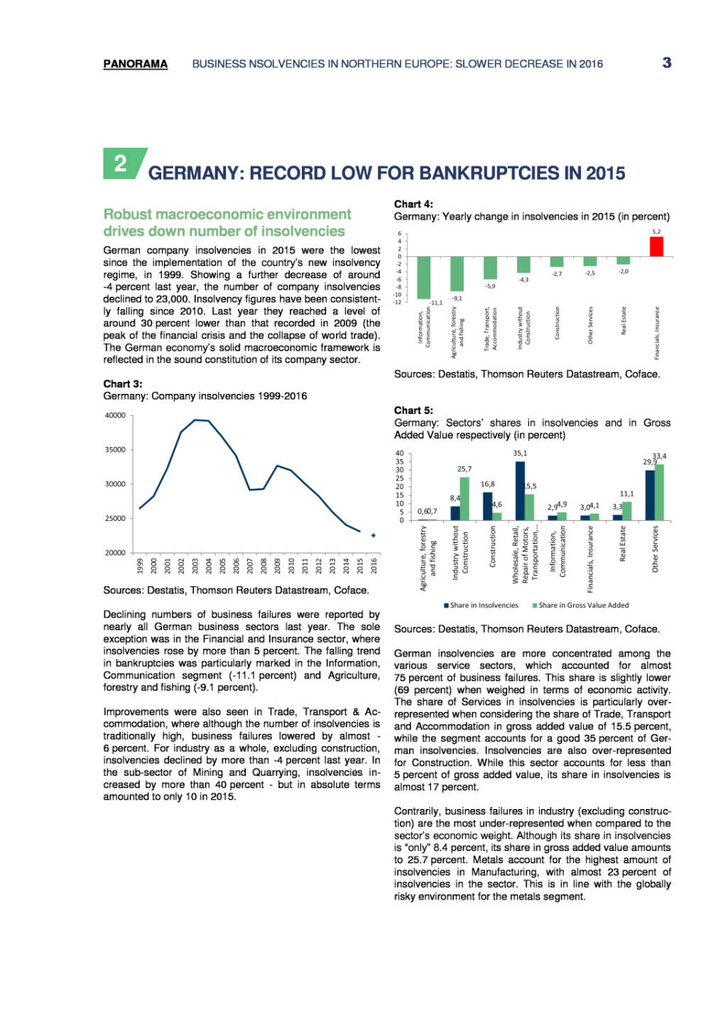 Coface: Insolvenzen: Positive Trends in Deutschland, den Niederlanden und Schweden, Seite 3/10, komplettes Dokument unter http://boerse-social.com/static/uploads/file_1294_coface_insolvenzen_positive_trends_in_deutschland_den_niederlanden_und_schweden.pdf