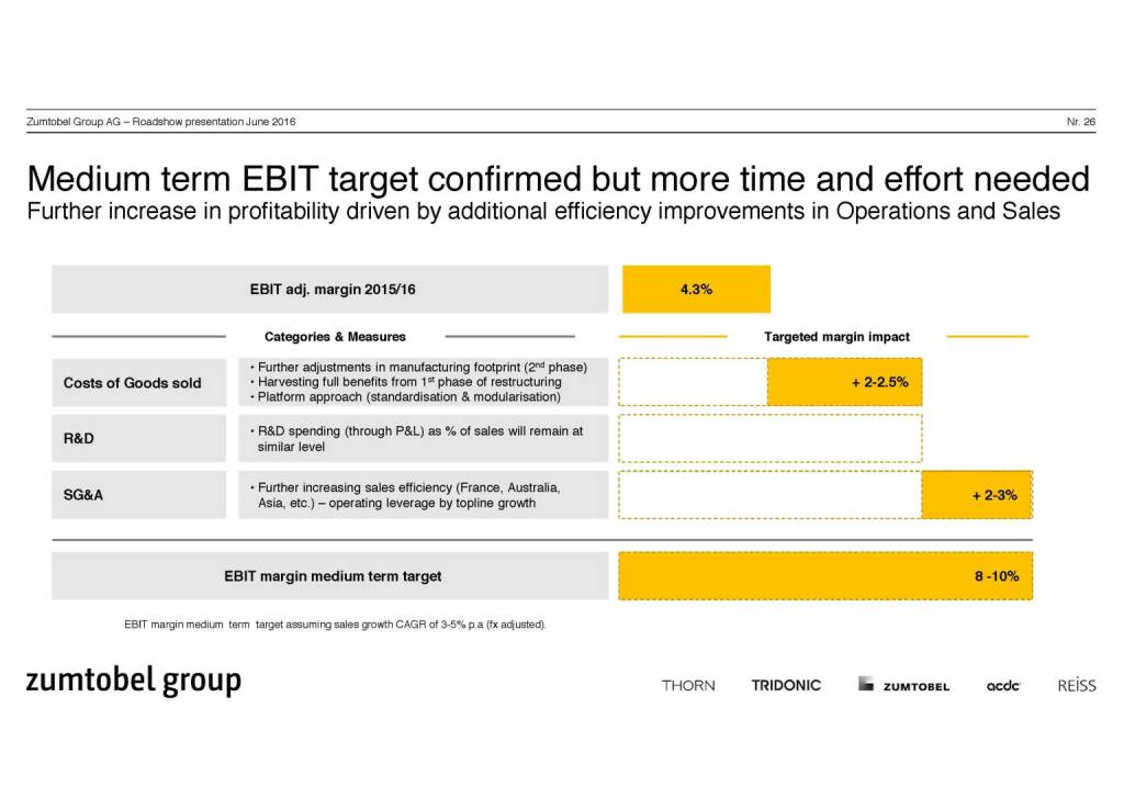 Medium term EBIT target confirmed but more time and effort needed (30.06.2016) 