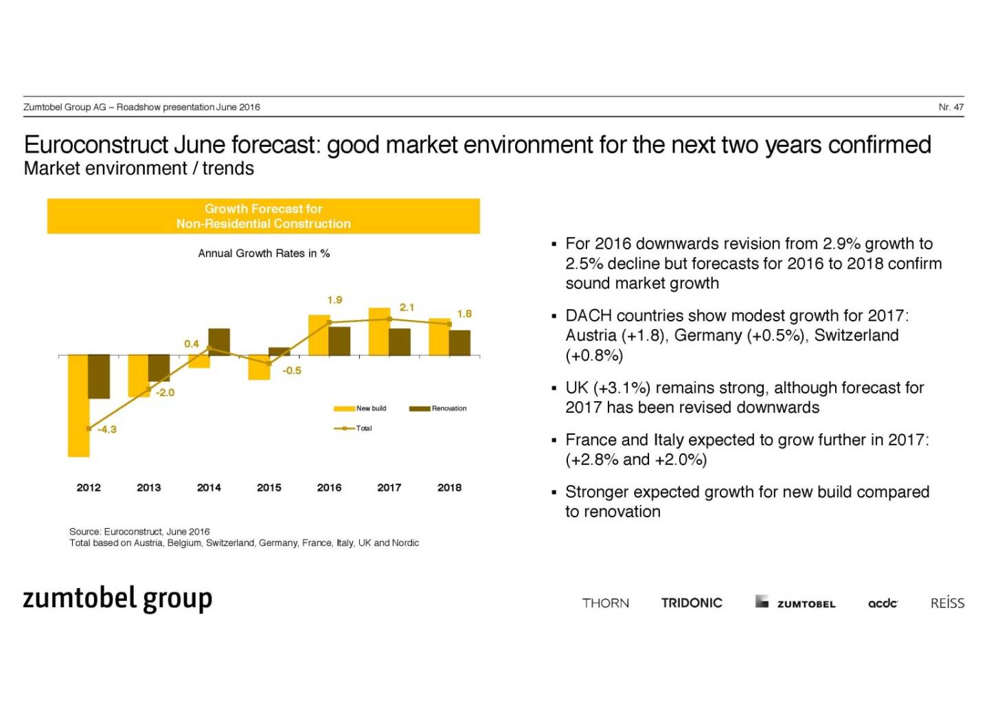 Market environment/trends: Euroconstruct June forecast: good market environment for the next two years confirmed