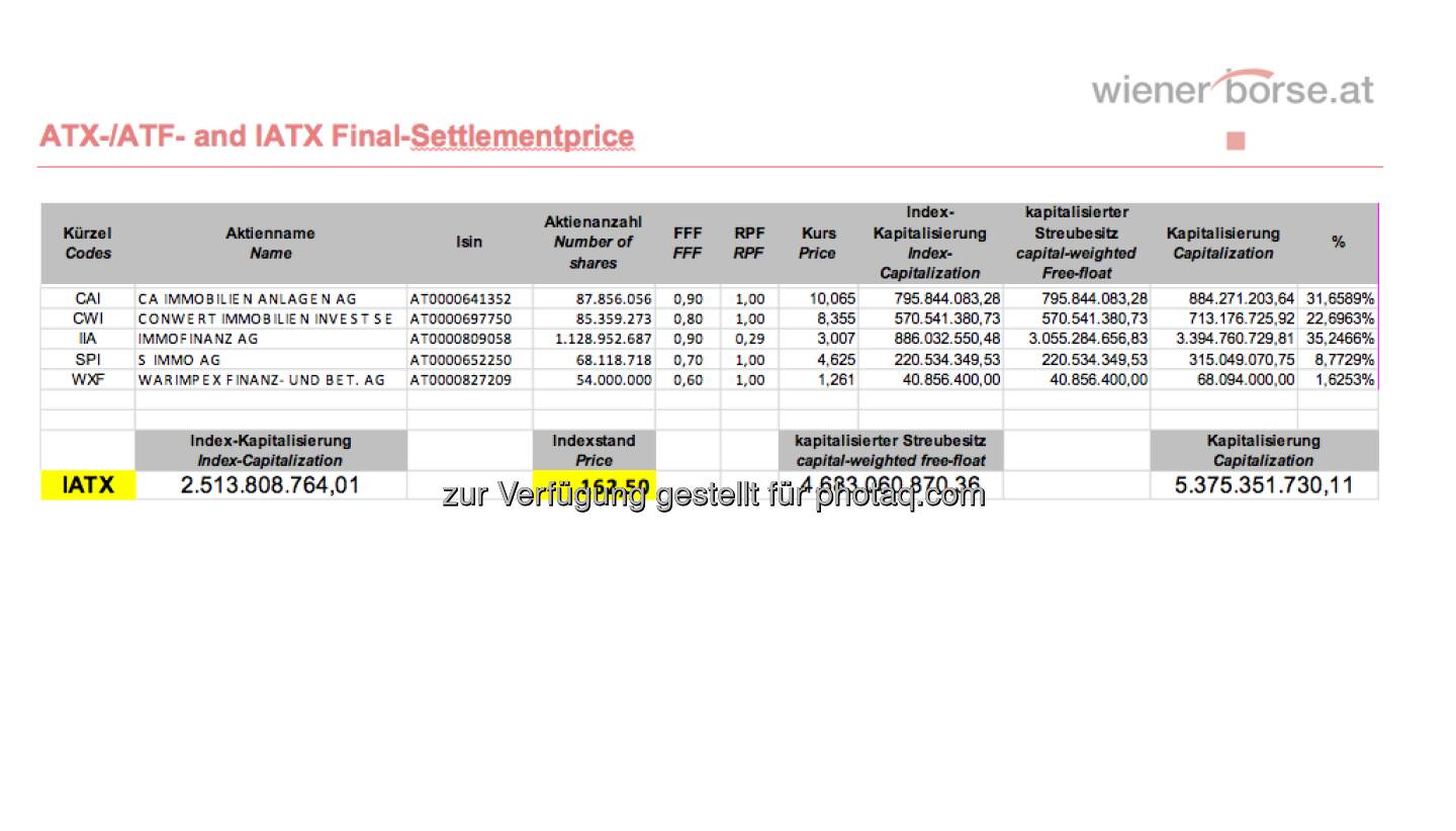 IATX-Settlement, April 2013 (c) Wiener Börse