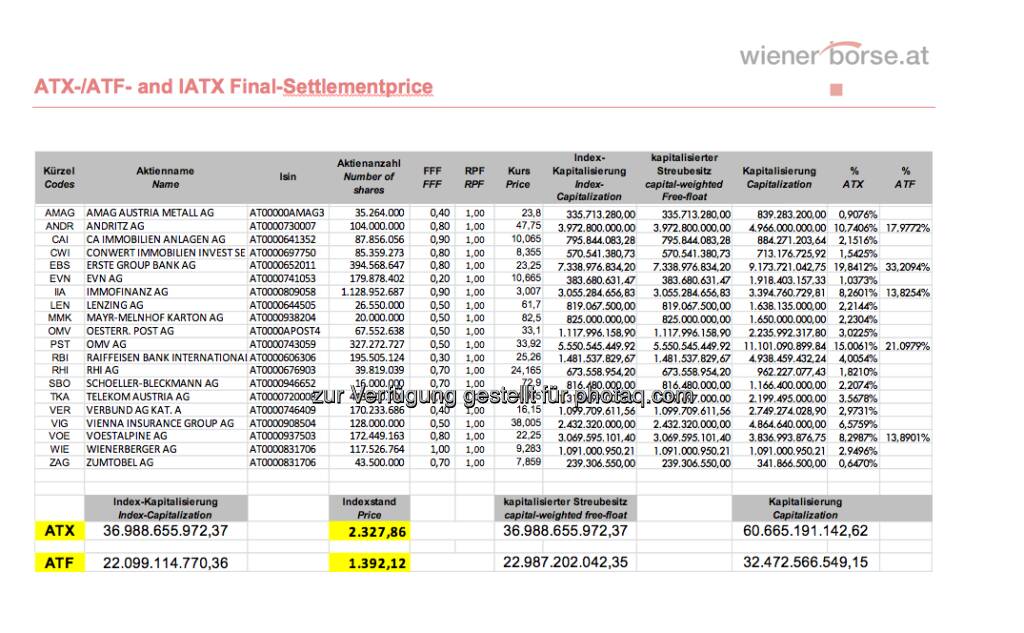 ATX-Settlement, April 2013 (c) Wiener Börse (19.04.2013)
