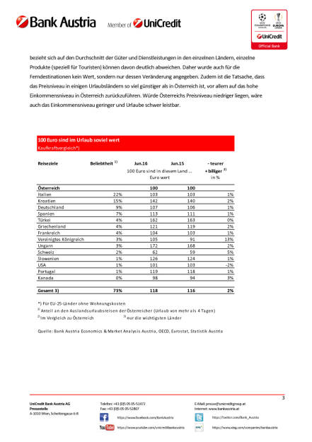 Bank Austria: UrlaubsEuro Sommer 2016, Seite 3/7, komplettes Dokument unter http://boerse-social.com/static/uploads/file_1304_bank_austria_urlaubseuro_sommer_2016.pdf (30.06.2016) 