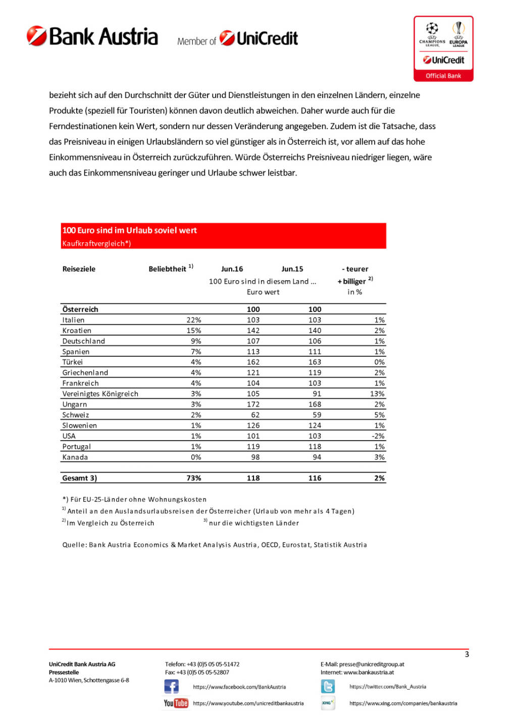 Bank Austria: UrlaubsEuro Sommer 2016, Seite 3/7, komplettes Dokument unter http://boerse-social.com/static/uploads/file_1304_bank_austria_urlaubseuro_sommer_2016.pdf