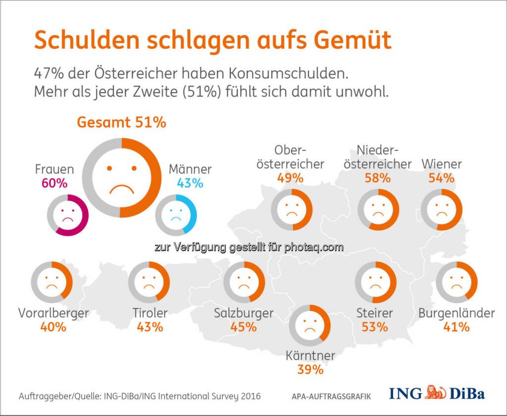 Infografik Schulden schlagen aufs Gemüt : Fotocredit: ING-DiBa/ING International Survey 2016, © Aussender (01.07.2016) 