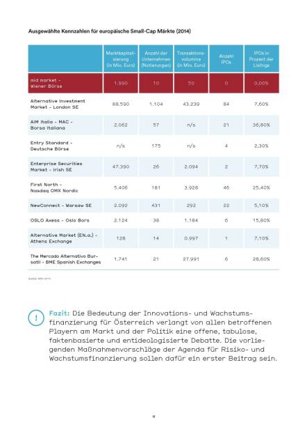 Ausgewählte Kennzahlen für europäische Small-Cap Märkte (2014) (05.07.2016) 