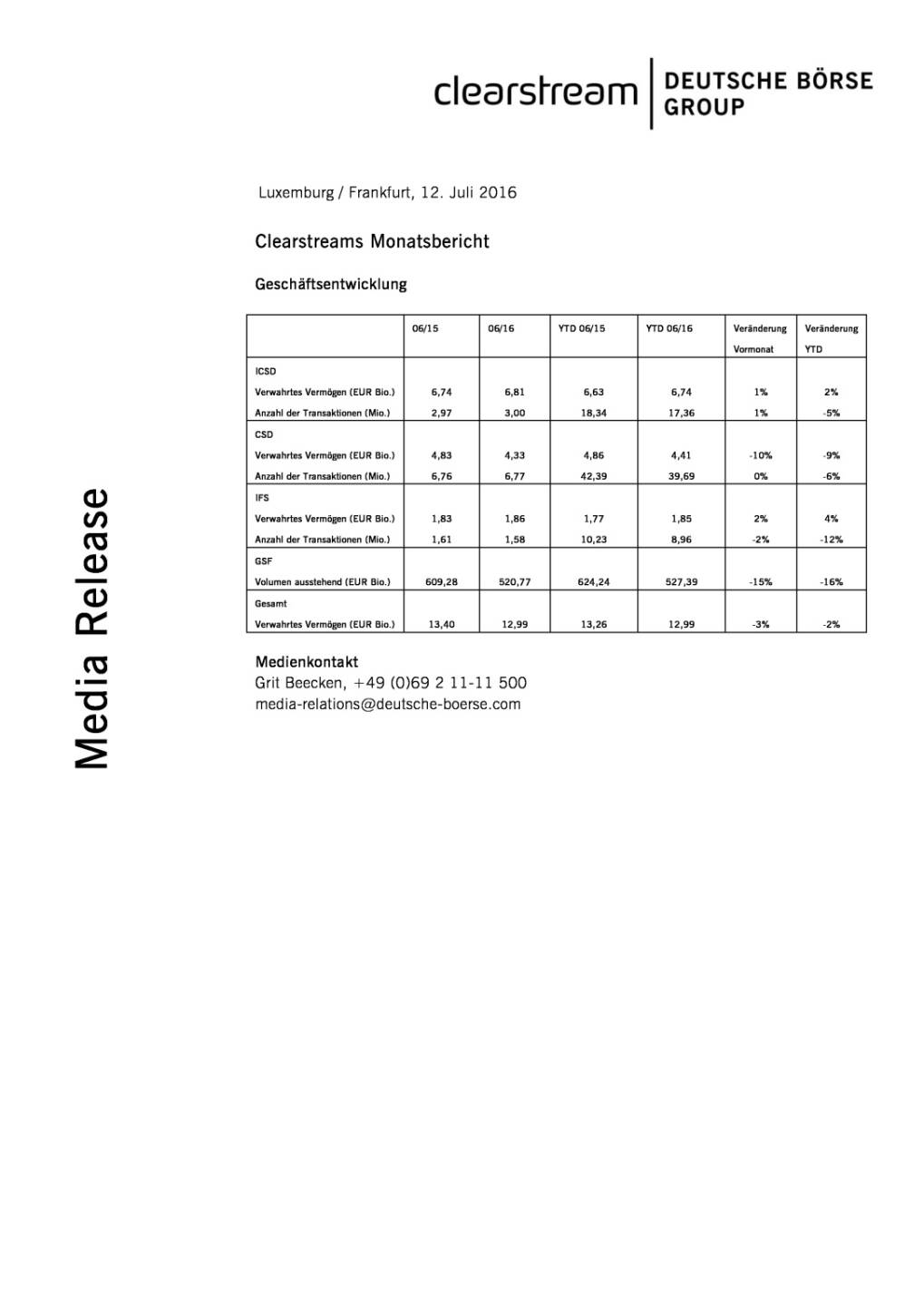 Clearstream Monatsbericht, Seite 1/1, komplettes Dokument unter http://boerse-social.com/static/uploads/file_1386_clearstream_monatsbericht.pdf