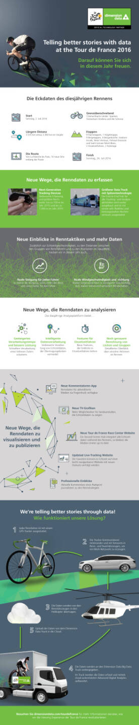 Dimension Data: Tour de France - Neue Wege, die Renndaten zu erfassen, Seite 1/1, komplettes Dokument unter http://boerse-social.com/static/uploads/file_1397_dimension_data_tour_de_france_-_neue_wege_die_renndaten_zu_erfassen.pdf