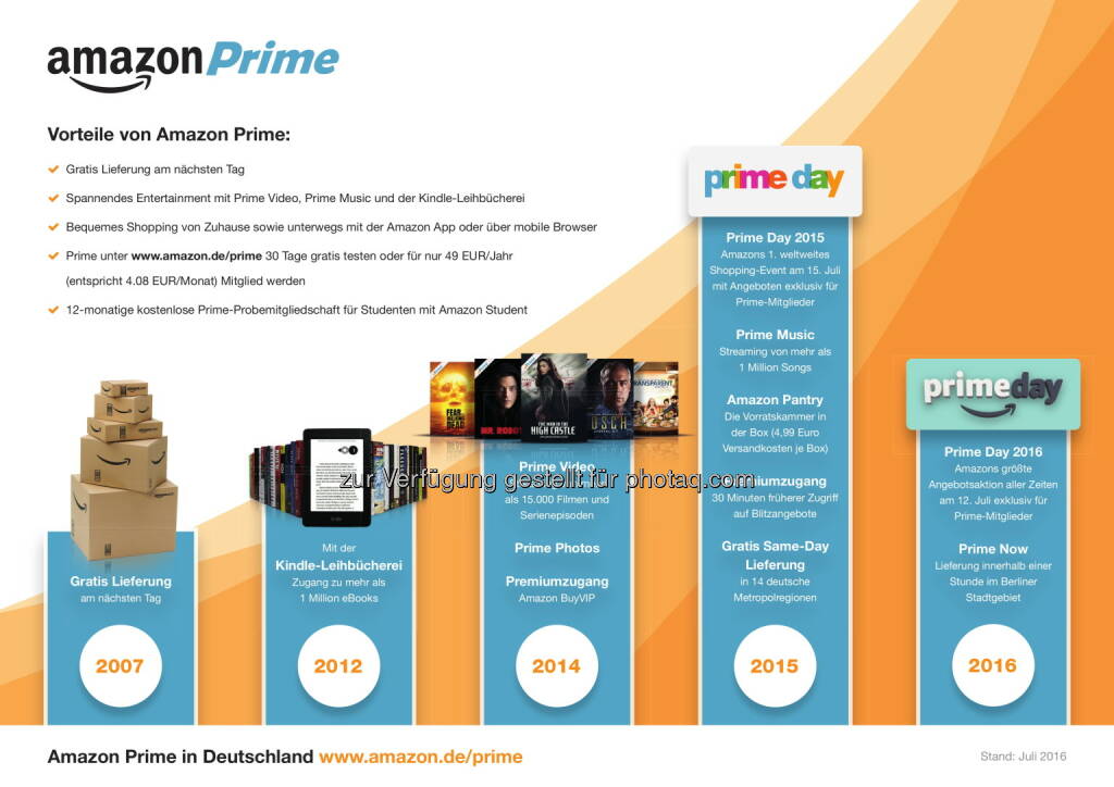 Amazone Prime Day 2016 : Mehr als 7 Millionen verkaufte Produkte auf Amazon.de : Fotocredit: amazon.de, © Aussender (13.07.2016) 