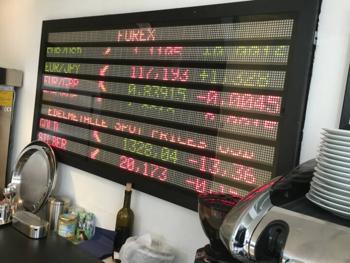 Forex Kurse Forex Kurse