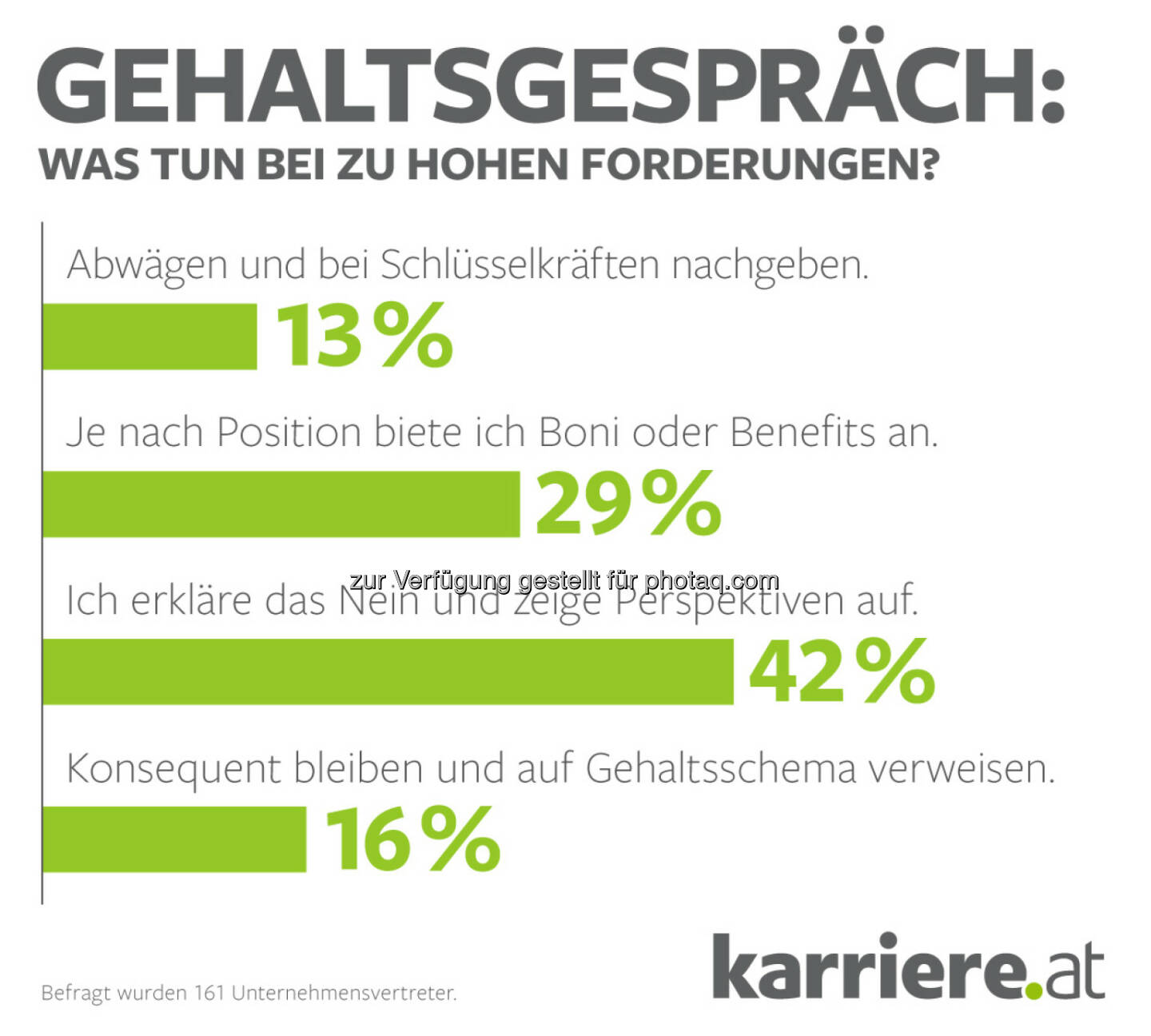 Grafik „Gehaltsgespräch“ : Was tun bei zu hohen Forderungen? : Fotocredit: karriere.at/Ecker