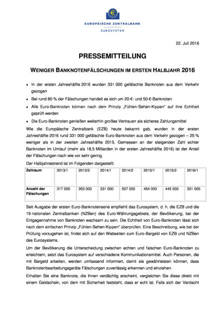 EZB: Weniger Banknotenfälschungen im ersten Halbjahr 2016, Seite 1/2, komplettes Dokument unter http://boerse-social.com/static/uploads/file_1464_ezb_weniger_banknotenfalschungen_im_ersten_halbjahr_2016.pdf (22.07.2016) 