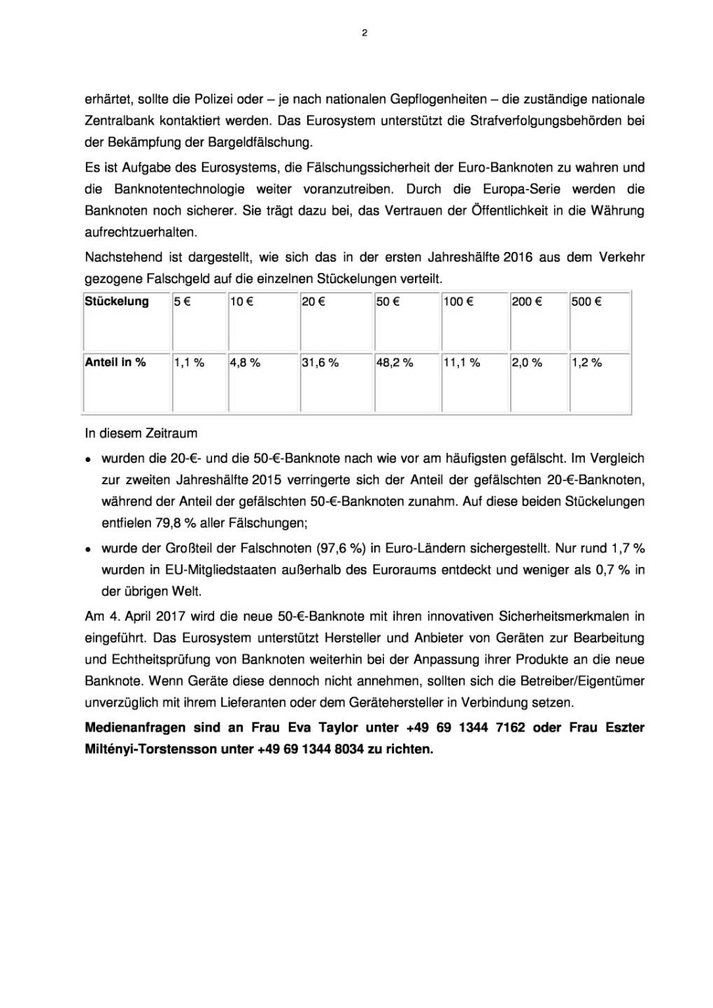 EZB: Weniger Banknotenfälschungen im ersten Halbjahr 2016, Seite 2/2, komplettes Dokument unter http://boerse-social.com/static/uploads/file_1464_ezb_weniger_banknotenfalschungen_im_ersten_halbjahr_2016.pdf