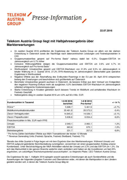 Telekom Austria Group: Halbjahresergebnis über Markterwartungen, Seite 1/3, komplettes Dokument unter http://boerse-social.com/static/uploads/file_1475_telekom_austria_group_halbjahresergebnis_uber_markterwartungen.pdf (22.07.2016) 