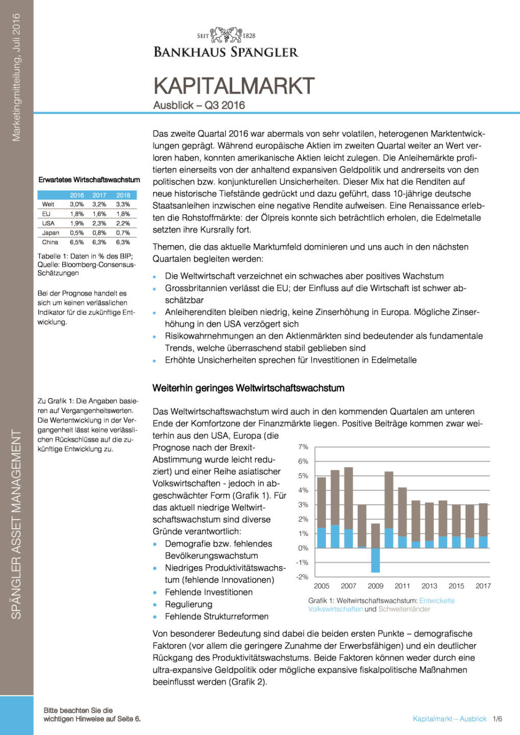 Bankhaus Spängler: Kapitalmarktausblick, Seite 1/6, komplettes Dokument unter http://boerse-social.com/static/uploads/file_1485_bankhaus_spangler_kapitalmarktausblick.pdf