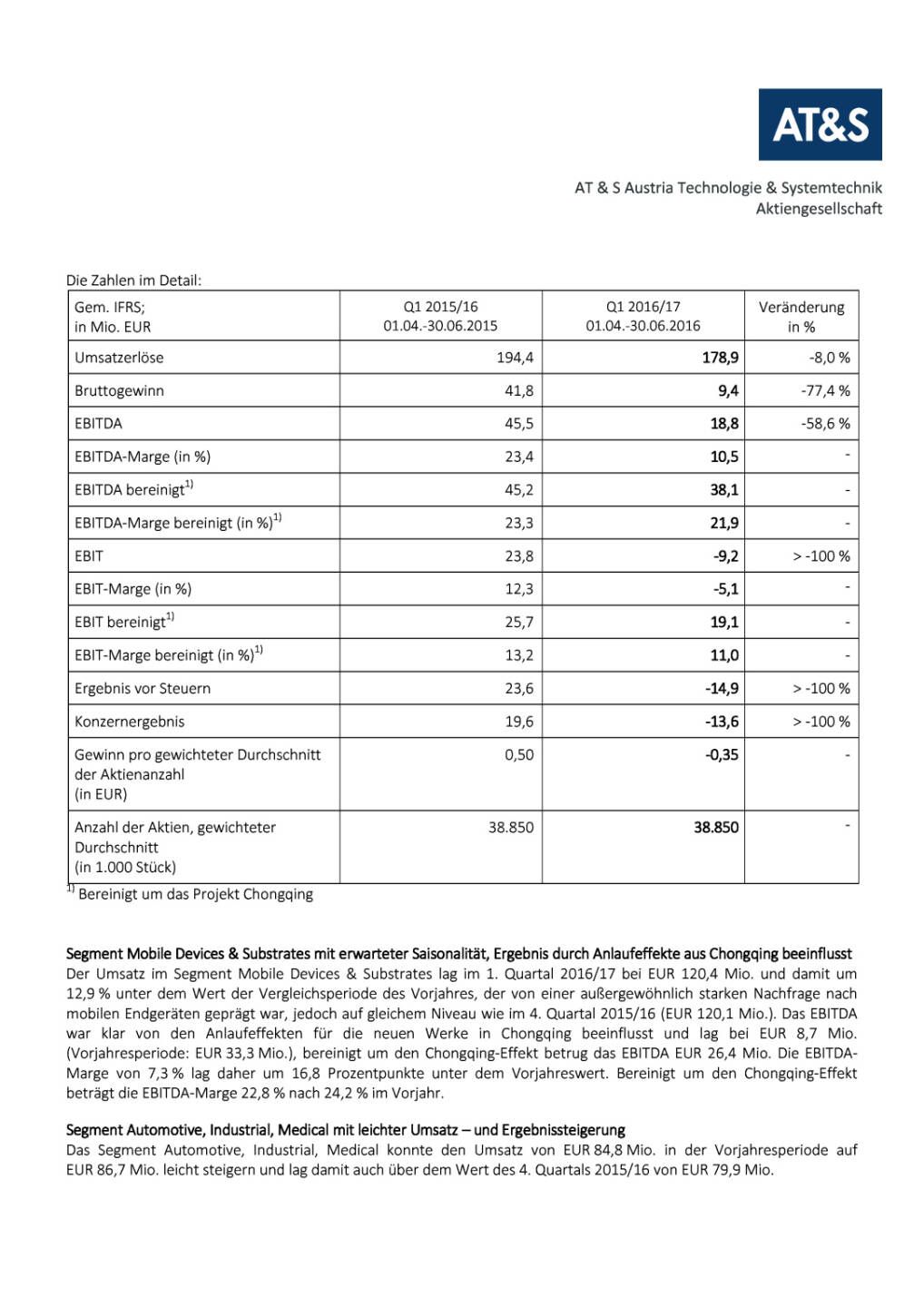 AT&S Presseinformation: Q1 2016/17, Seite 3/4, komplettes Dokument unter http://boerse-social.com/static/uploads/file_1506_ats_presseinformation_q1_201617.pdf