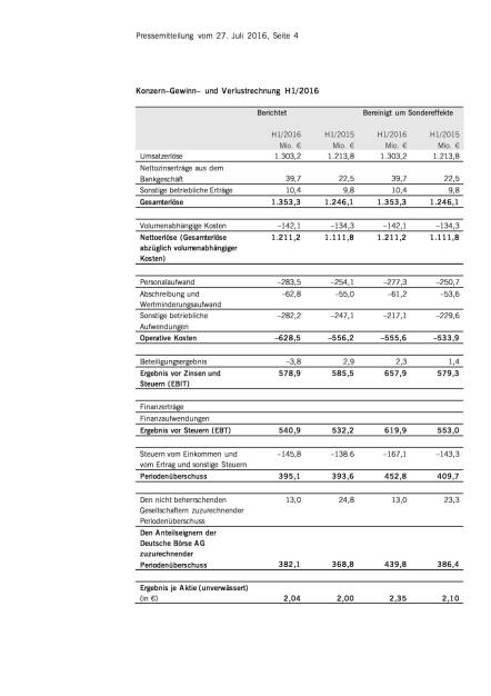 Deutsche Börse AG: deutliches Gewinnwachstum in Q2/2016, Seite 2/3, komplettes Dokument unter http://boerse-social.com/static/uploads/file_1512_deutsche_borse_ag_deutliches_gewinnwachstum_in_q22016.pdf (27.07.2016) 