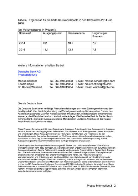 Ergebnis EBA-Stresstest Deutsche Bank, Seite 2/2, komplettes Dokument unter http://boerse-social.com/static/uploads/file_1529_ergebnis_eba-stresstest_deutsche_bank.pdf (30.07.2016) 