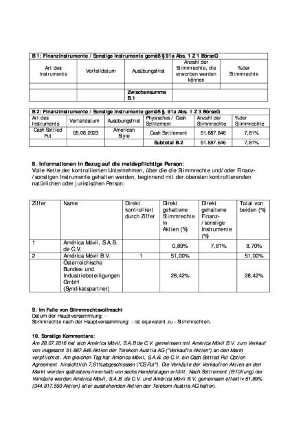 Telekom Austria Group: Mitteilung gemäß § 91ff österreichisches Börsegesetz , Seite 2/3, komplettes Dokument unter http://boerse-social.com/static/uploads/file_1537_telekom_austria_group_mitteilung_gemass_91ff_osterreichisches_borsegesetz.pdf (01.08.2016) 