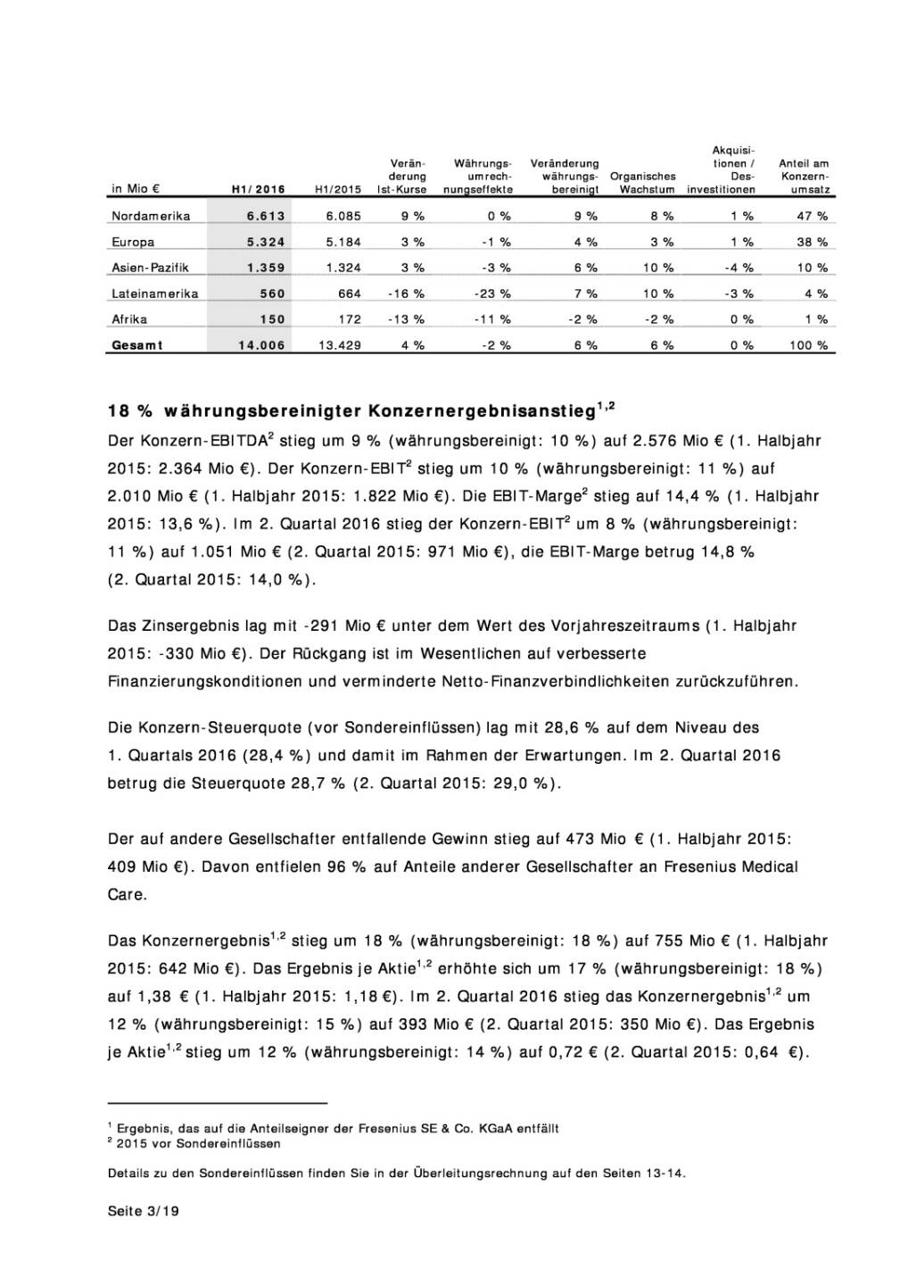 Fresenius: 2. Quartal - zweistelliges Ergebniswachstum erreicht  , Seite 3/19, komplettes Dokument unter http://boerse-social.com/static/uploads/file_1541_fresenius_2_quartal_-_zweistelliges_ergebniswachstum_erreicht.pdf