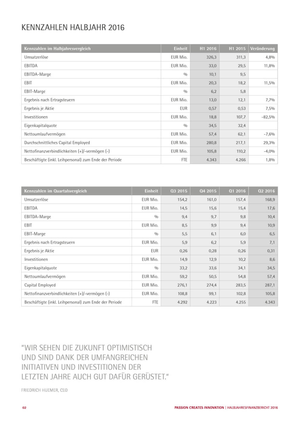 Polytec Holding AG: Ergebnis 1. Halbjahr 2016, Seite 2/24, komplettes Dokument unter http://boerse-social.com/static/uploads/file_1560_polytec_holding_ag_ergebnis_1_halbjahr_2016.pdf