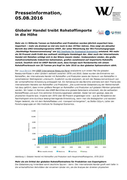 WU: Globaler Handel treibt Rohstoffimporte in die Höhe, Seite 1/2, komplettes Dokument unter http://boerse-social.com/static/uploads/file_1572_wu_globaler_handel_treibt_rohstoffimporte_in_die_hohe.pdf (05.08.2016) 