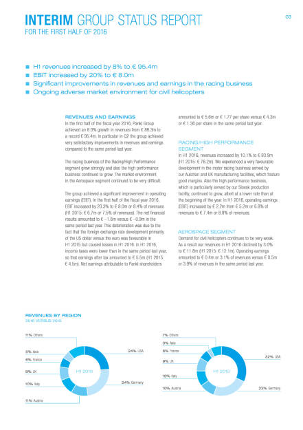 Pankl Racing Systems AG: First Half of 2016, Seite 3/12, komplettes Dokument unter http://boerse-social.com/static/uploads/file_1575_pankl_racing_systems_ag_first_half_of_2016.pdf (08.08.2016) 