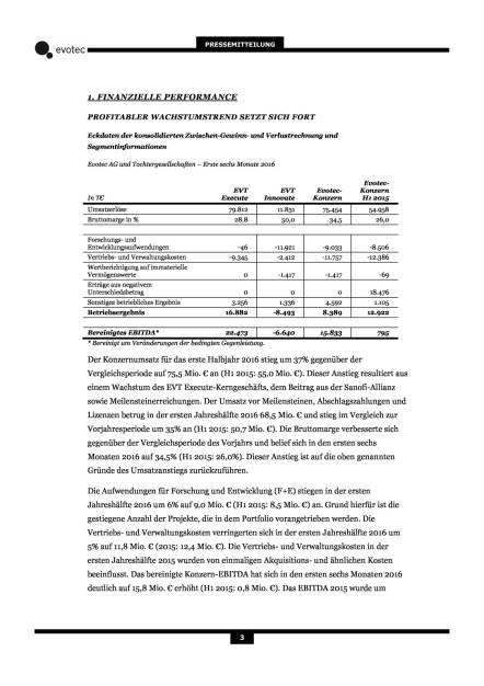 Evotec: 1 Halbjahr 2016, Seite 3/7, komplettes Dokument unter http://boerse-social.com/static/uploads/file_1593_evotec_1_halbjahr_2016.pdf (10.08.2016) 